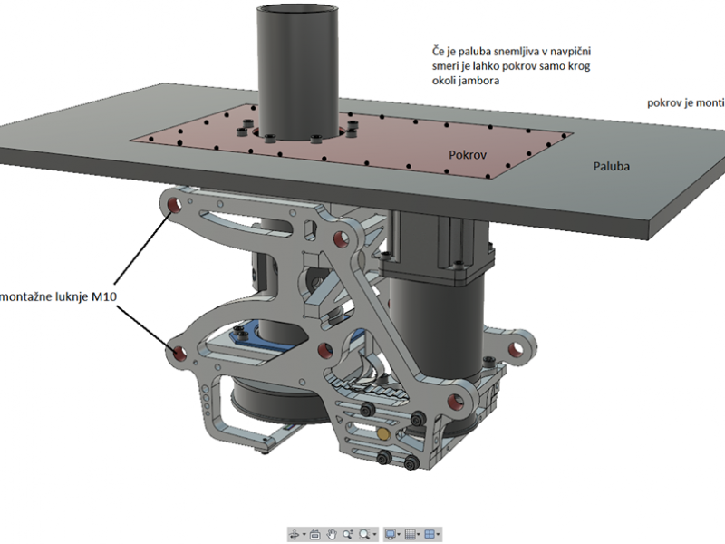 3D-model sistema krmiljenja
